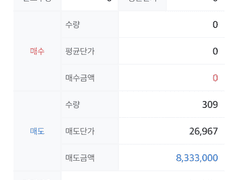 ○○○ 전량 매도(+18.26%)