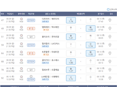 6/9 (금) MLB (업데이트)