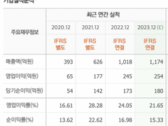 너무나 싼 주식