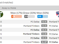 06.12(월) 11:00MLS 포틀팀버 vs FC댈러스