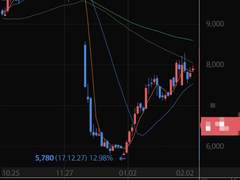 투자 실수를 만회하는 주체는 나!