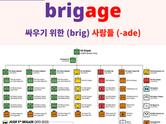 brigade, regiment, platoon