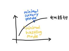 소비의 최적화 3