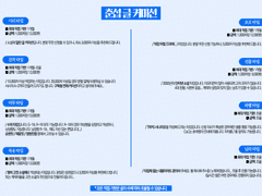 춘섭 글 커미션