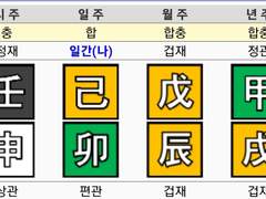 친구도 하지 말아야 할 사주 – 가장 피해야 할 사주