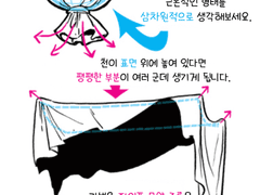 How to think when you draw 번역(1~6)
