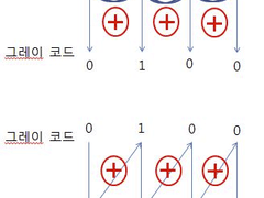 고등학교 교과 컴퓨터 구조(1)