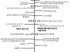 준소우 타임라인