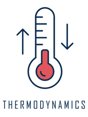 열역학 제2법칙