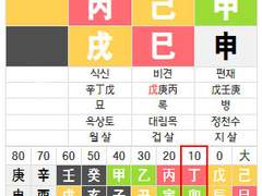 맡언니 뉴진스 민지의 사주풀이