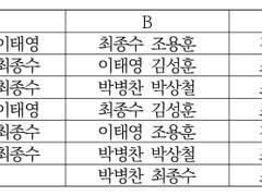 [종뱅] 드러그 앤 카니발즈 : 8