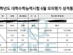 가형 7등급에서 24학년도 6모 1등급이 되기까지