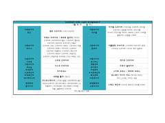 희노애락애오욕 채널의 변신 벨트&도구