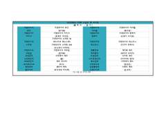 희노애락애오욕 채널의 1호~5호 히어로