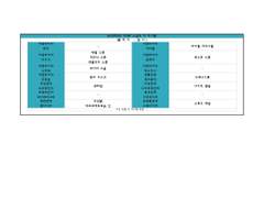 희노애락애오욕 채널의 키 아이템