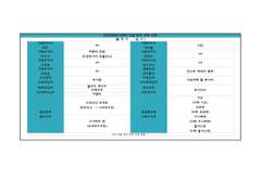 희노애락애오욕 채널 악의 조직 수령