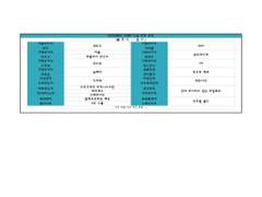 희노애락애오욕 채널 악의 조직