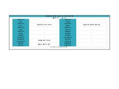 희노애락애오욕 채널의 1호~5호 히어로 강화 폼