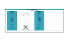 희노애락애오욕 채널 소설의 극장판과 외전 최종 보스, 전투원, 괴인