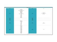 희노애락애오욕 채널의 신규 악역, 여 간부, 서브 히로인