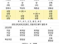 몬스타엑스 형원 사주
