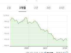 [투자일기] 오늘 내가 투자한 종목