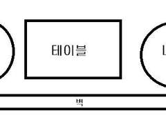 이쪽 커뮤니티에서 인플루언서를 만나다3