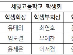 Kiss and Cry 직속표