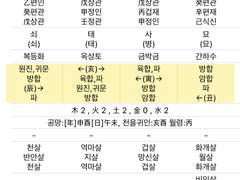 NCT 엔시티 재현 사주