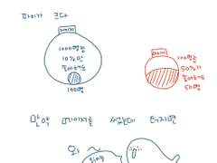 2. 메이저 or 마이너? 上