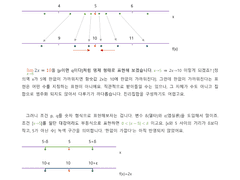 [대학미적분학] 극한의 엄밀한 정의 ε-δ 논법