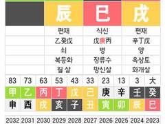 강해린 이상하다