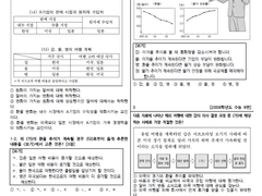 수능 경제 자료