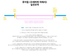 뮤지컬 <수레바퀴 아래서>에 대한 생각들