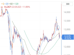 ○○○○○○ 매수