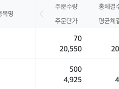 ○○○, ○○○ 추가 매수