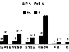 [부인과] PCOS(다낭성 난소 증후군)