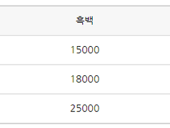 커미션. COMMISSION