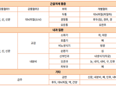 [신경정신과] 재난 트라우마에서 이침치료의 활용