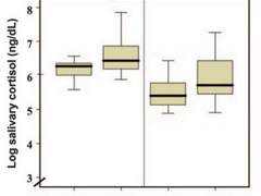 PTSD의 세대간 유전적 영향