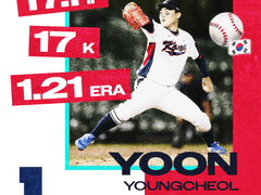 U18 야구 월드컵 국영철