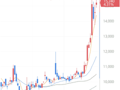 ○○○○ 절반 매도(14.05%)
