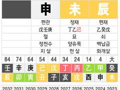 ZB1 장하오 사주풀이