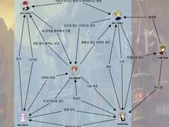 선견전대 커맨다이저 초반부 인물 관계도 공개