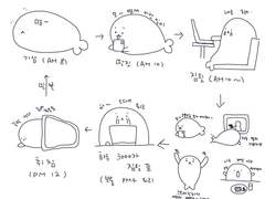 5. 로맨스 소설 작가의 하루 루틴 (작업량 / 작업시간)