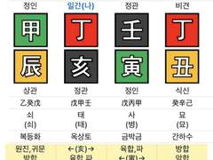 개인 사주 신청 수요조사