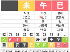 ZB1 성한빈 사주풀이