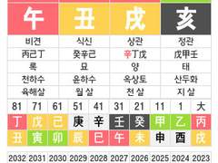 방탄소년단(BTS) 지민 사주풀이