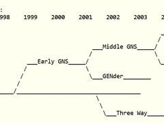 [번역] 삼단 모델의 진화