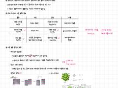 통합과학(4)
